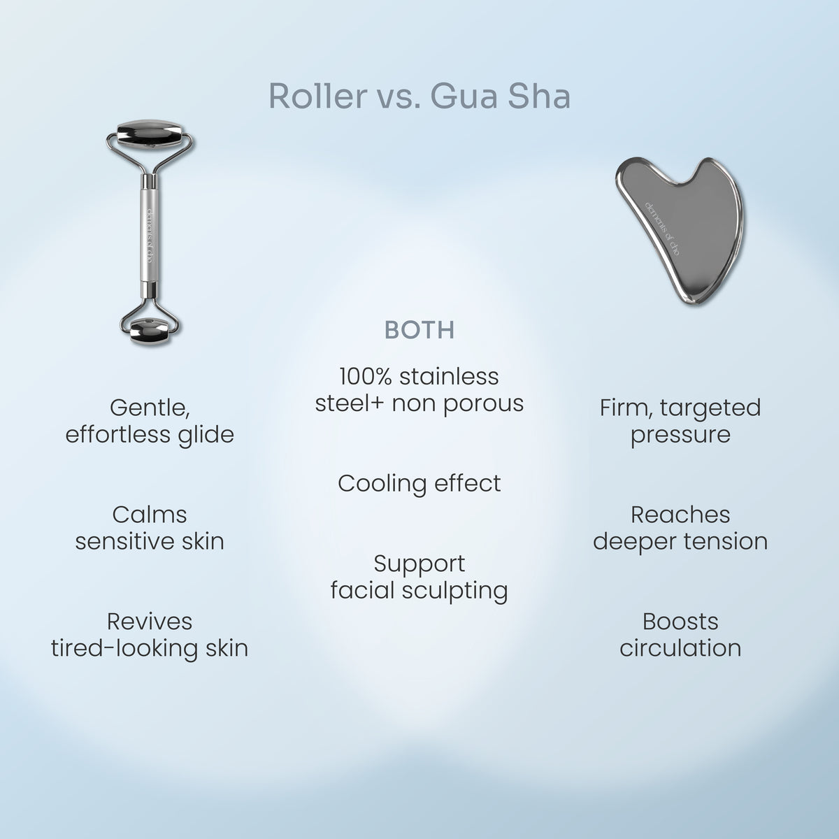 Renewal Facial Roller