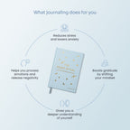 Daily Reset Journal
