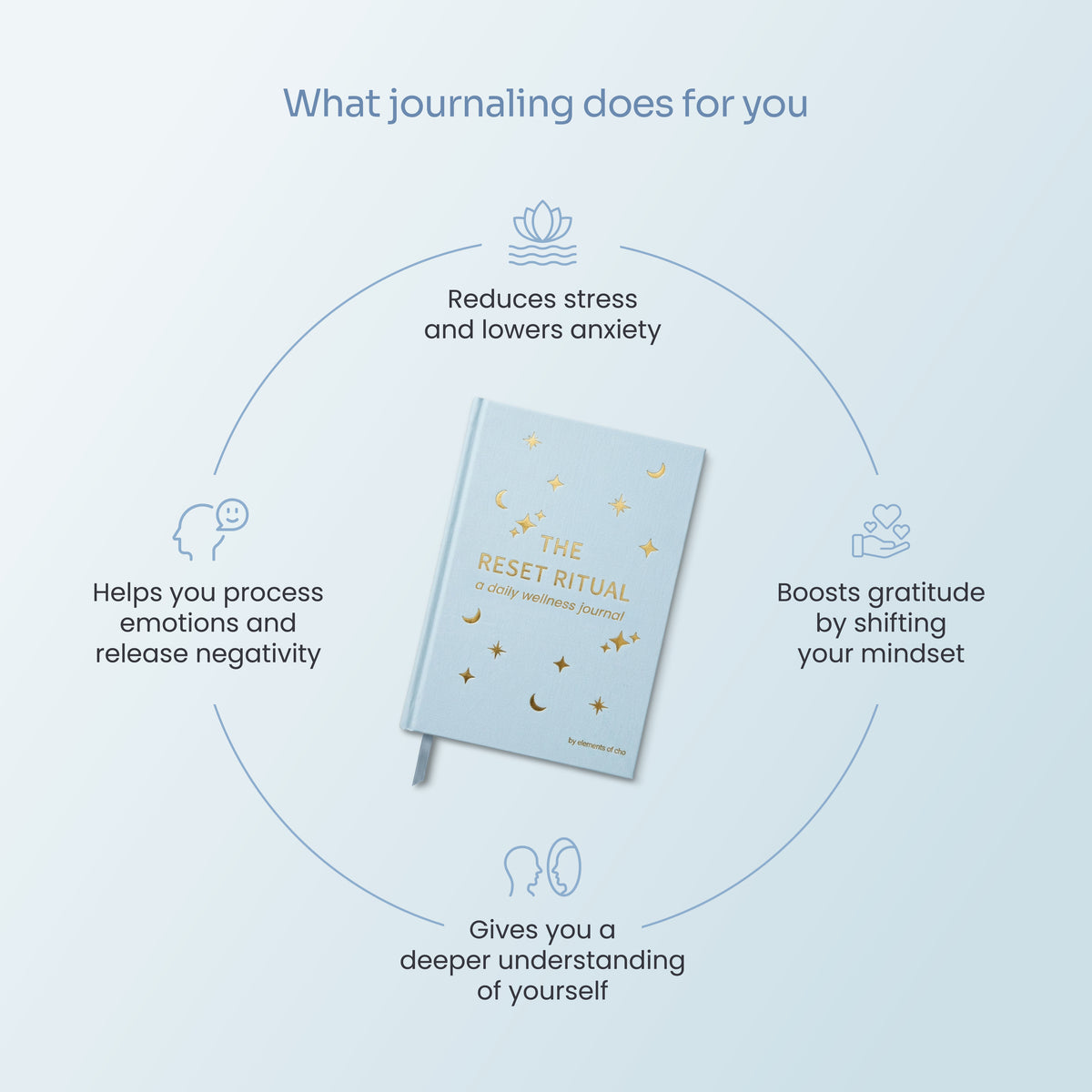 Daily Reset Journal